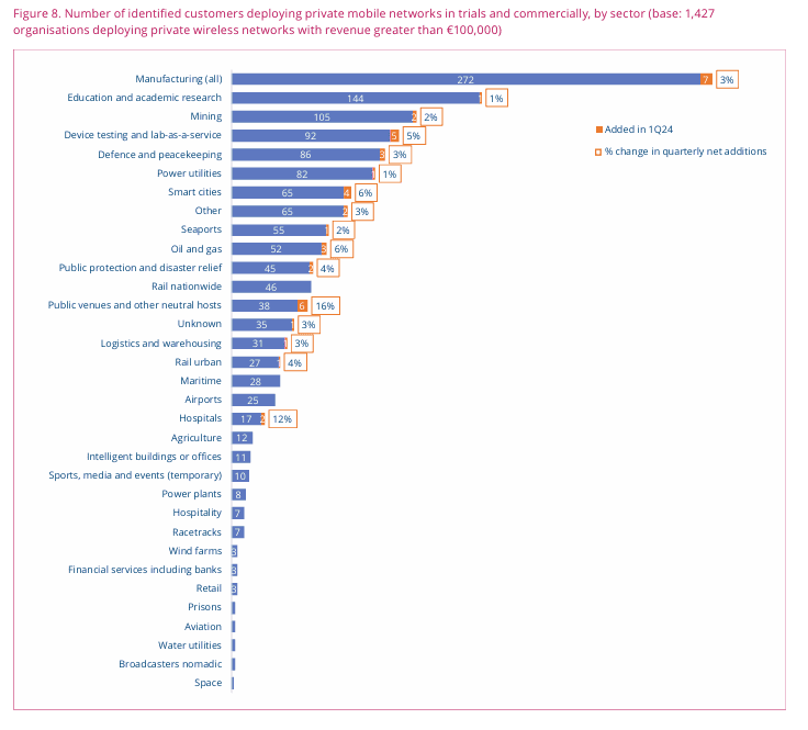 Asterisk, asterisk, asterisk – things to think about when thinking about private 5G 7 image0011