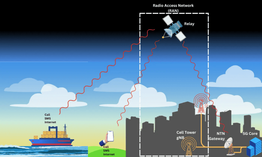 The future of wireless – are non-terrestrial networks the key? (Reader Forum) 7 Image2
