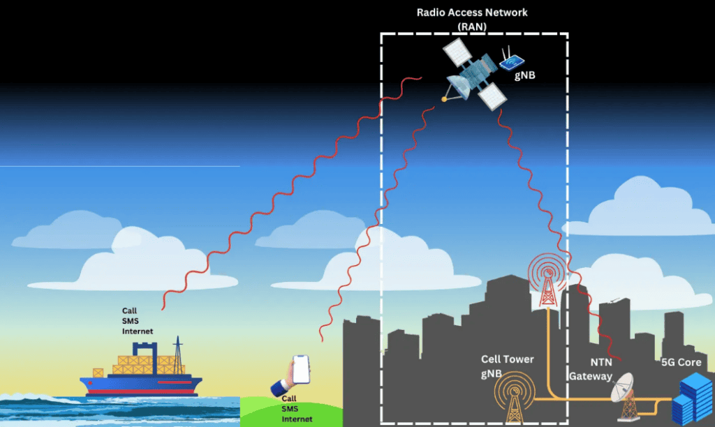 The future of wireless – are non-terrestrial networks the key? (Reader Forum) 8 Image3