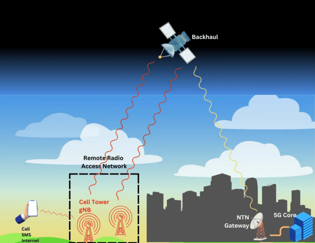 The future of wireless – are non-terrestrial networks the key? (Reader Forum) 9 Image4