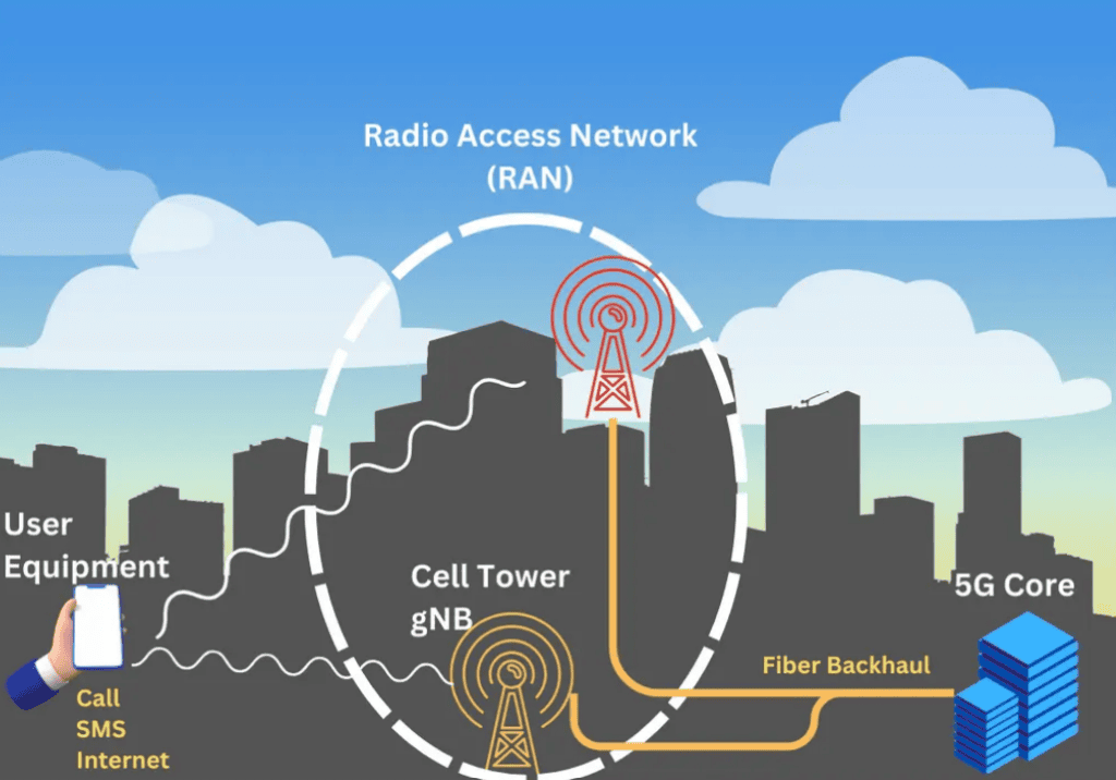 The future of wireless – are non-terrestrial networks the key? (Reader Forum) 6 image1