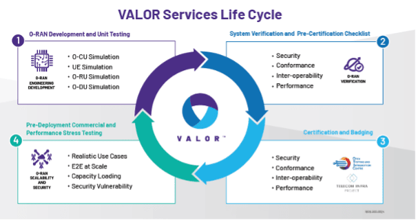 Democratizing testing for accelerated Open RAN deployment (Reader Forum) 7 viavi2