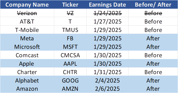 The Sunday Brief: Q1 earnings preview—what each company must prove (part 2) 7 image011 7