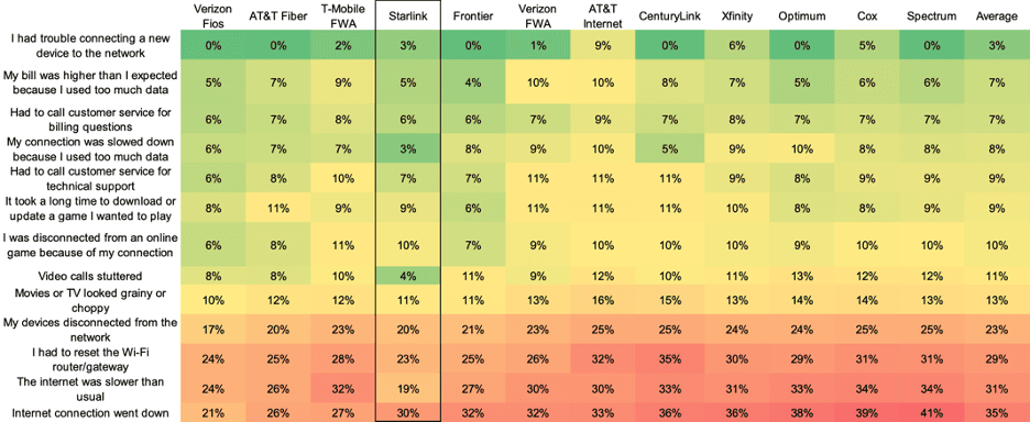 BEAD: Secretary Lutnik is right — The US needs to be telecom technology neutral (Analyst Angle) 7 Picture2