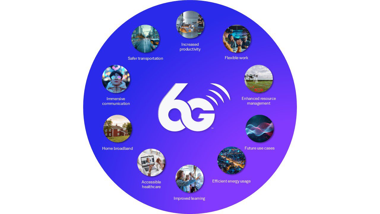 New and enhanced use cases for 6G wireless system.