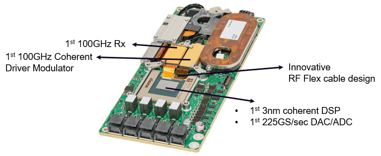Inside Ciena's Ottawa lab: The path to 1.6 Tbps and beyond 7 Ciena WaveLogic 6 Extreme Modem
