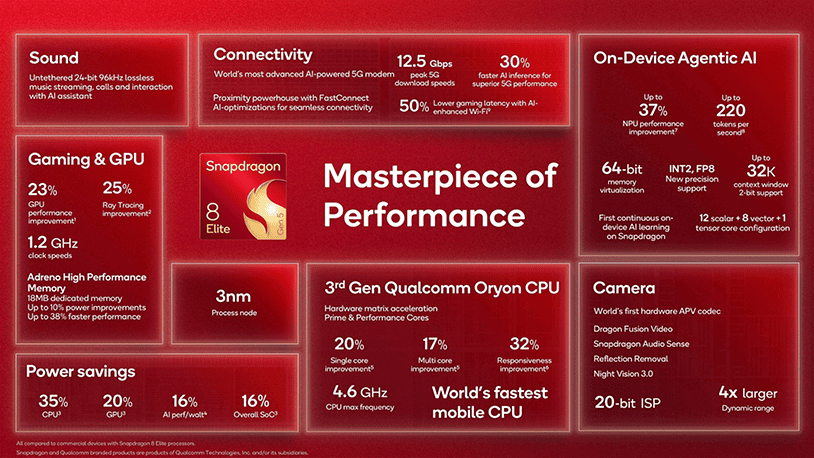 Meet the latest Snapdragon mobile and compute SoCs 6 Snapdragon8EliteGen5Highlight