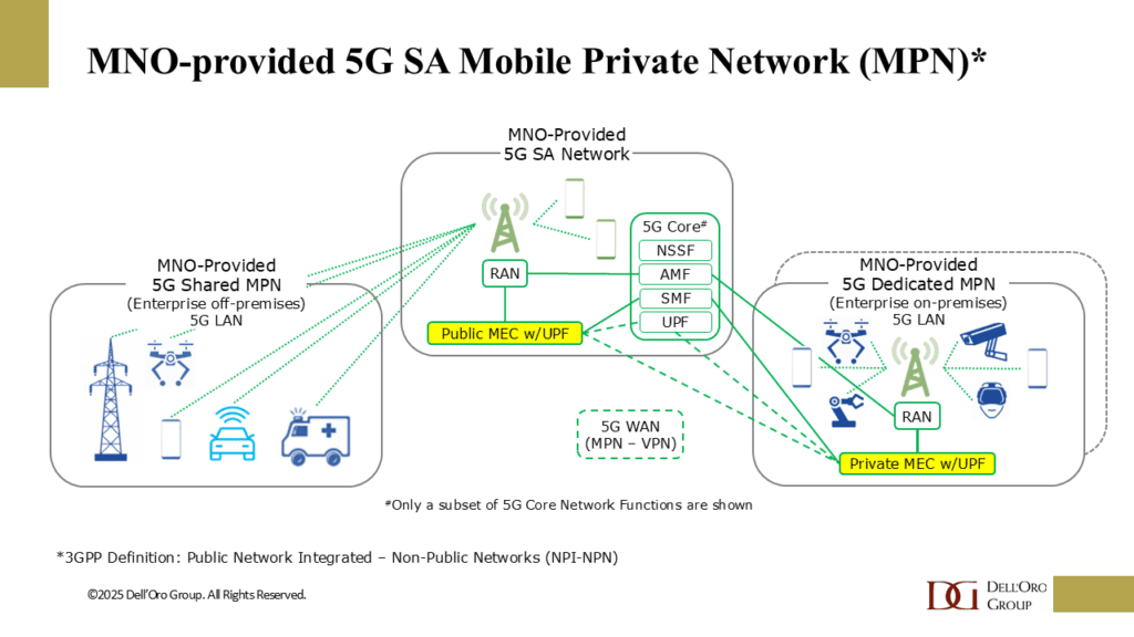 T-Mobile pushes home 5G advantage with hybrid private 5G offer 6 MEC Architecture