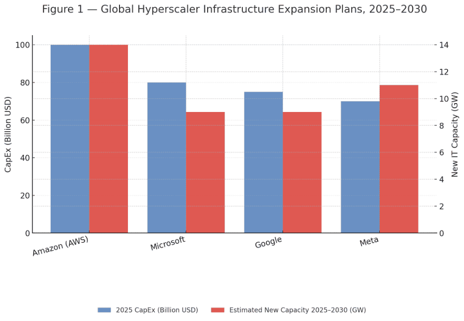 The compute industrial complex (Analyst Angle) 6 Picture1 1