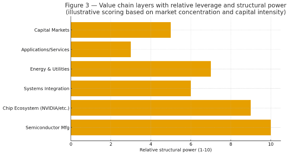 The compute industrial complex (Analyst Angle) 8 Picture3