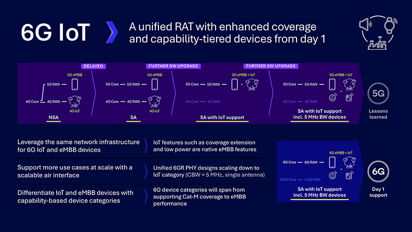 6G Foundry: Rewriting the mobile playbook for the AI era 11 6G IoT