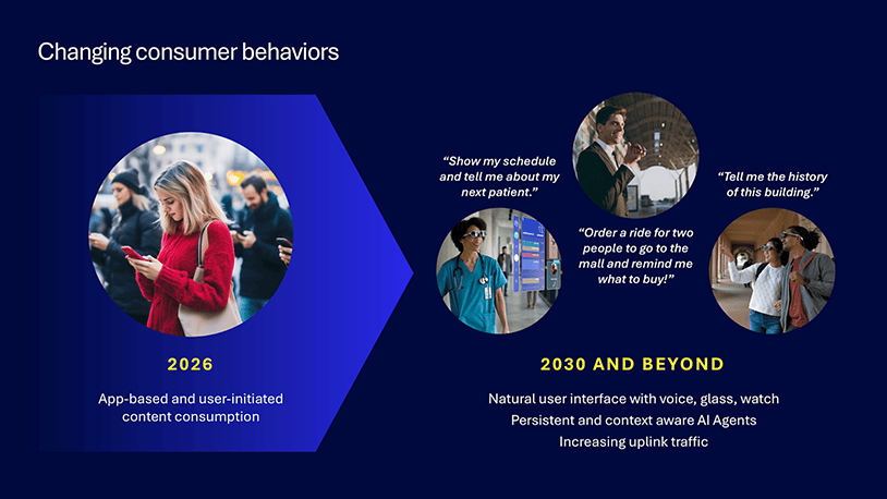 6G Foundry: Rewriting the mobile playbook for the AI era 10 Changing consumer behaviours