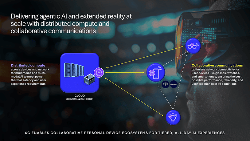 6G Foundry: Rewriting the mobile playbook for the AI era 9 Collaborative communications