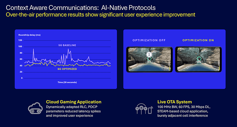 6G Foundry: Rewriting the mobile playbook for the AI era 8 Context aware communications