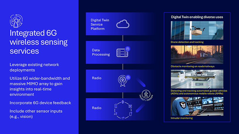 6G Foundry: Rewriting the mobile playbook for the AI era 12 Sensing
