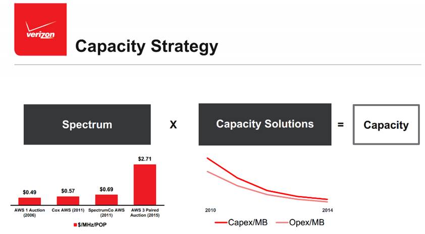 Reality Check: Verizon's spectrum, small cell plans; T-Mobile US’ math 11 patterson 1