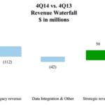 Reality Check: 4 questions for the FCC chairman 10 patterson 2
