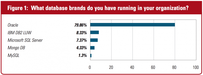 Dell survey yields surprising results for big data 12 Screen Shot 2015-04-14 at 1.46.20 PM