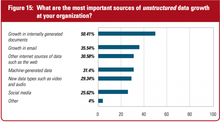 Dell survey yields surprising results for big data 13 Screen Shot 2015-04-14 at 2.11.47 PM