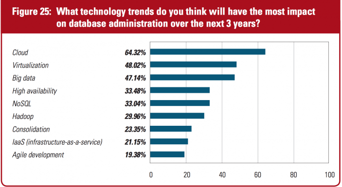 Dell survey yields surprising results for big data 14 Screen Shot 2015-04-14 at 2.50.12 PM