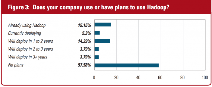 Dell survey yields surprising results for big data 15 Screen Shot 2015-04-14 at 3.17.02 PM