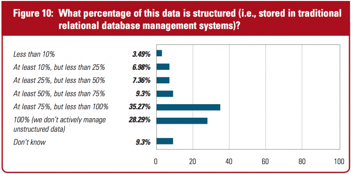Dell survey yields surprising results for big data 11 Screen Shot 2015-04-14 at 3.18.53 PM