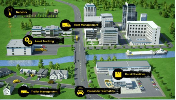 EMEA: Sprint M2M’s Internet of everything 7 Sprint