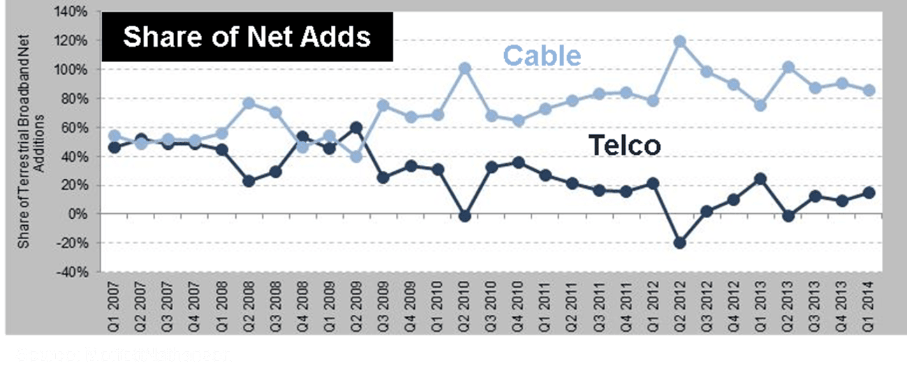 Reality Check: The telco mentality, Sprint update and T-Mobile fix 11 telco 2
