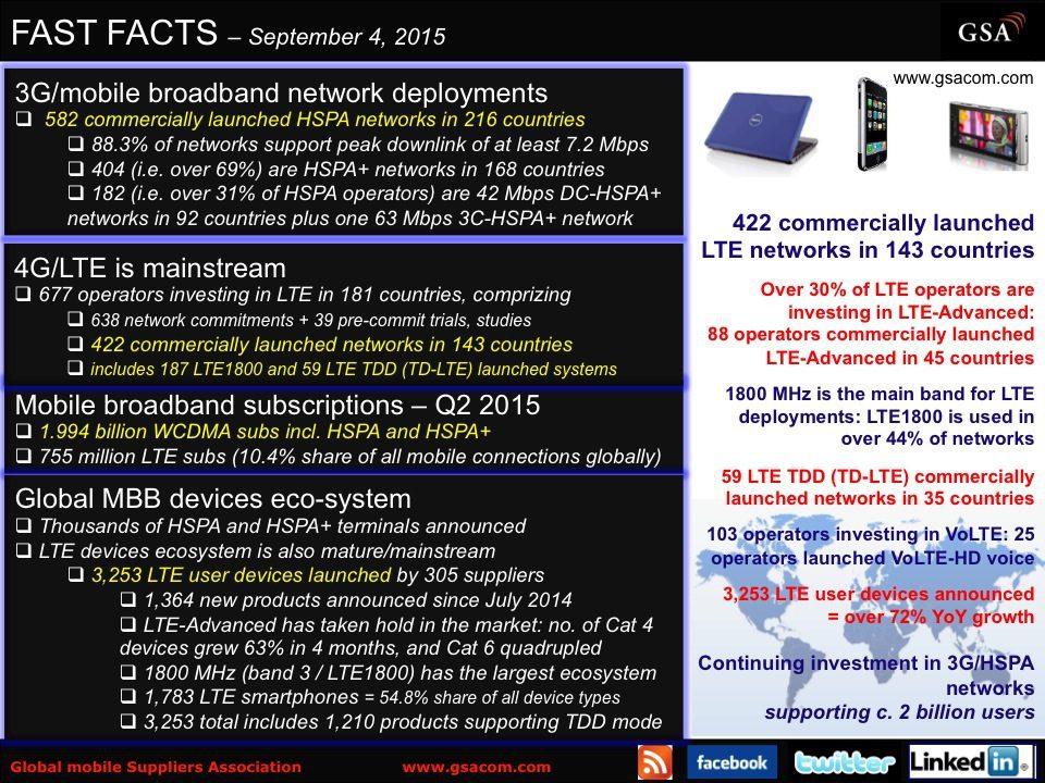 VoLTE: next steps toward ubiquity 6 VoLTE next steps