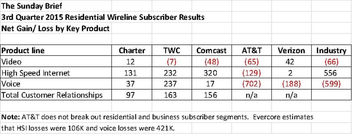 Reality Check: T-Mobile expands; cable on the rise 13 patterson 3