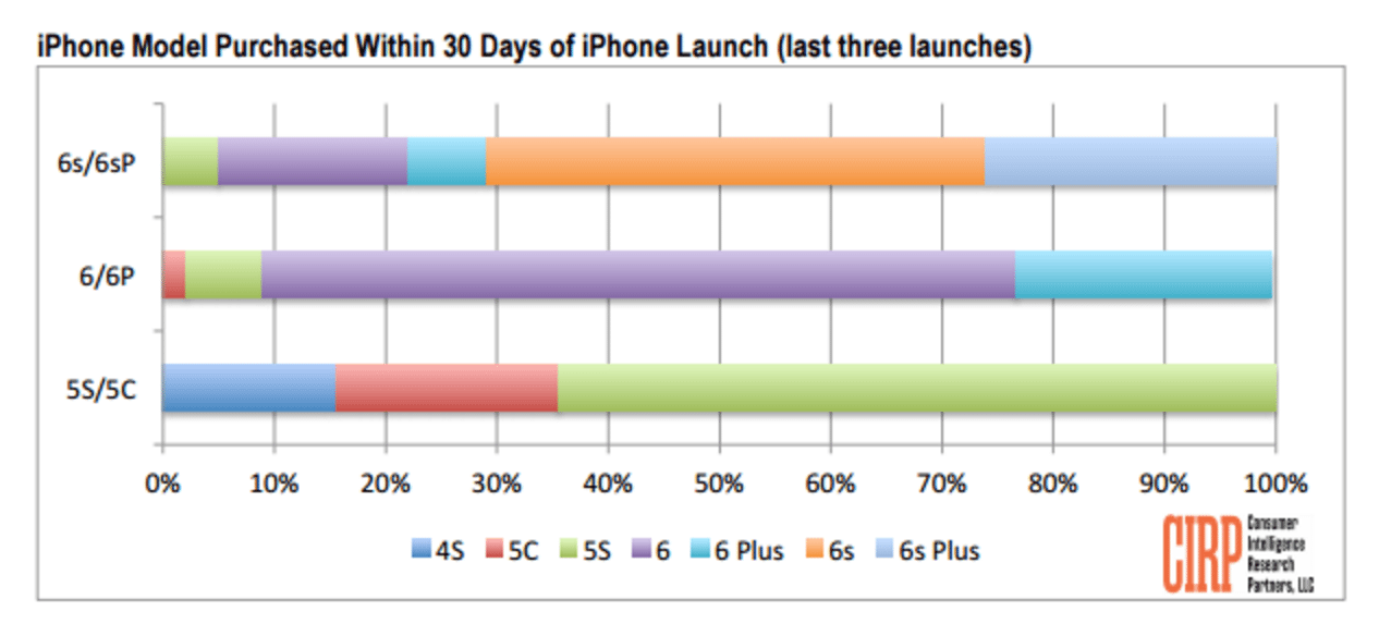 Apple stealing Android customers at record rate 9 Screen Shot 2015-12-02 at 9.54.56 AM
