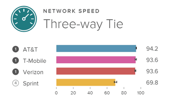 Reality Check: ‘D’ is for (sponsored and prioritized?) data 8 patterson sprint
