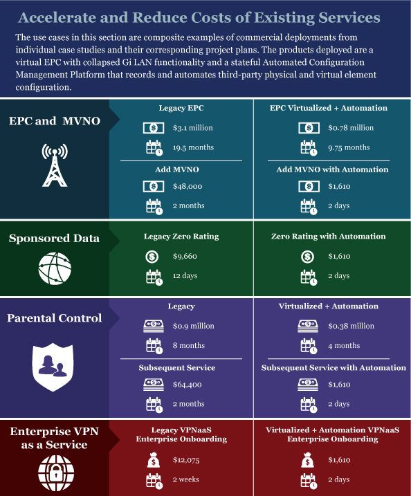 ASAP Use-Cases-infographic_full_v2