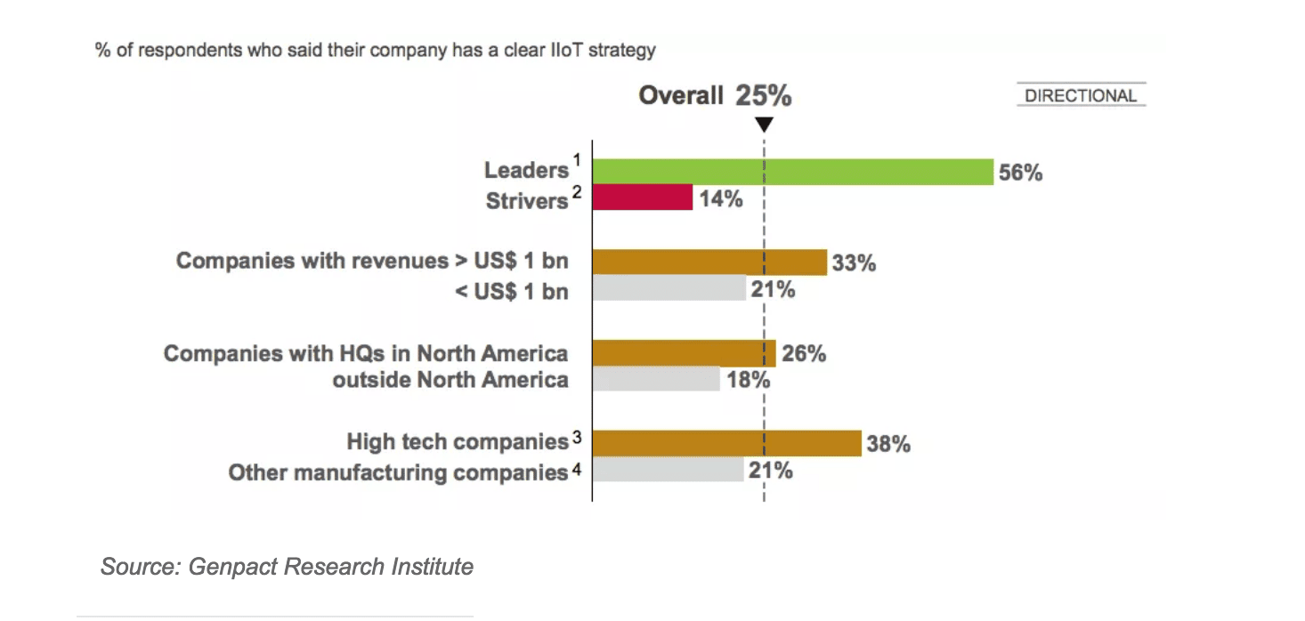 Businesses lack clear IIoT implementation strategies 10 Screen Shot 2016-06-02 at 8.01.49 AM
