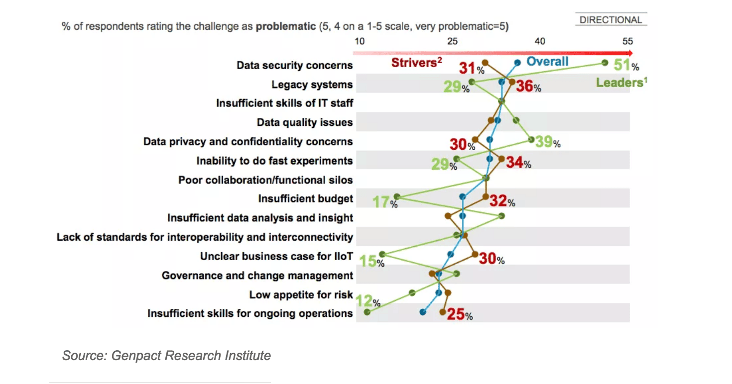 Businesses lack clear IIoT implementation strategies 11 Screen Shot 2016-06-02 at 8.01.59 AM