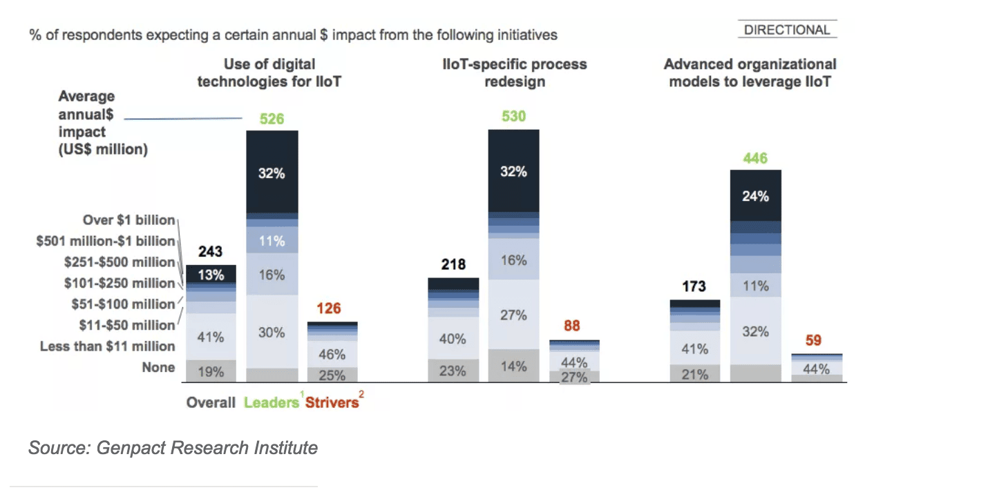 Businesses lack clear IIoT implementation strategies 12 Screen Shot 2016-06-02 at 8.02.07 AM