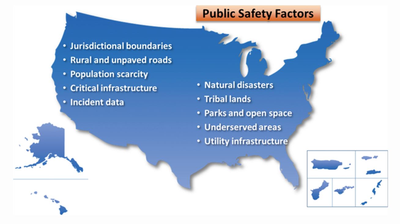 Understanding FirstNet, the post-9/11 public safety iniative 7 source: FirstNet