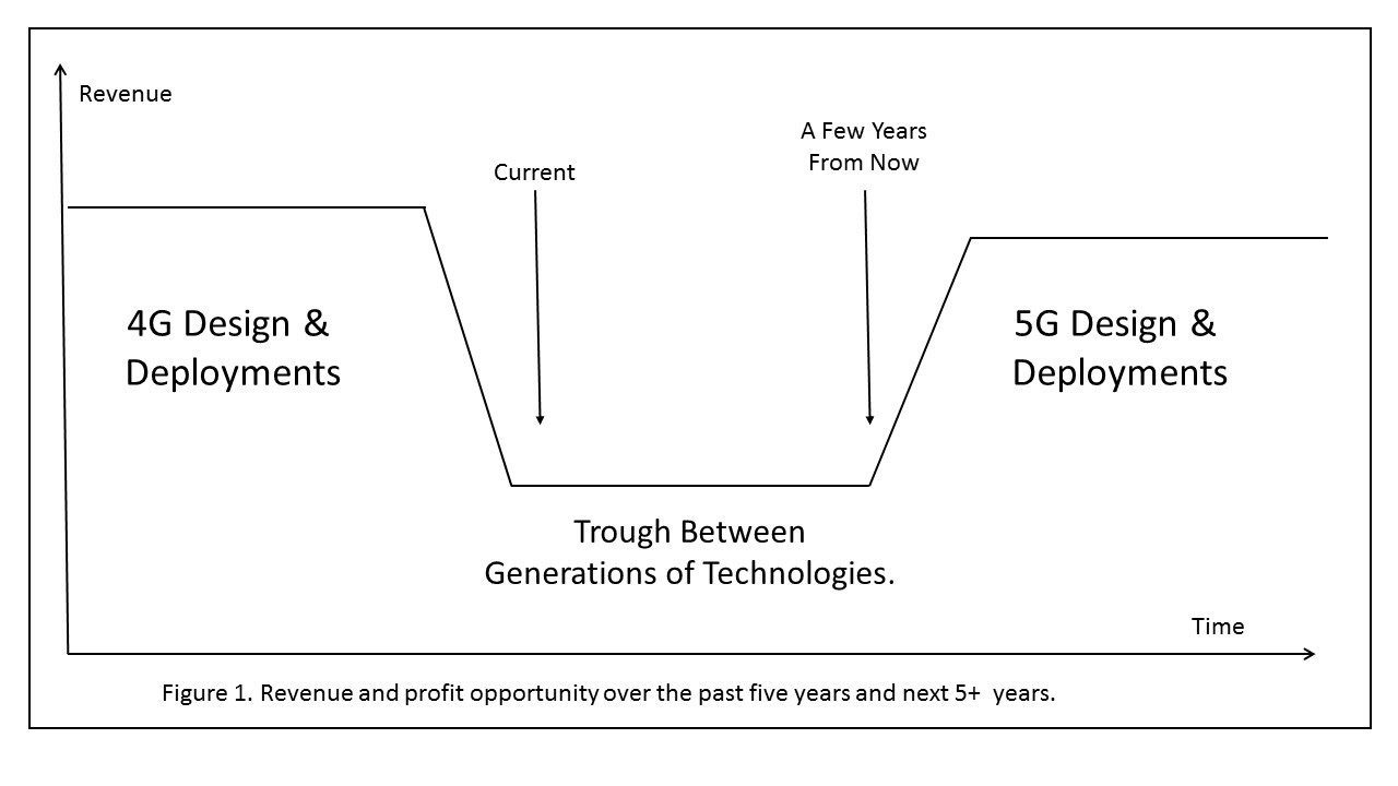 Analyst Angle: Why recent drop in iPad sales don’t portray death to the tablet market 10 purdy 1