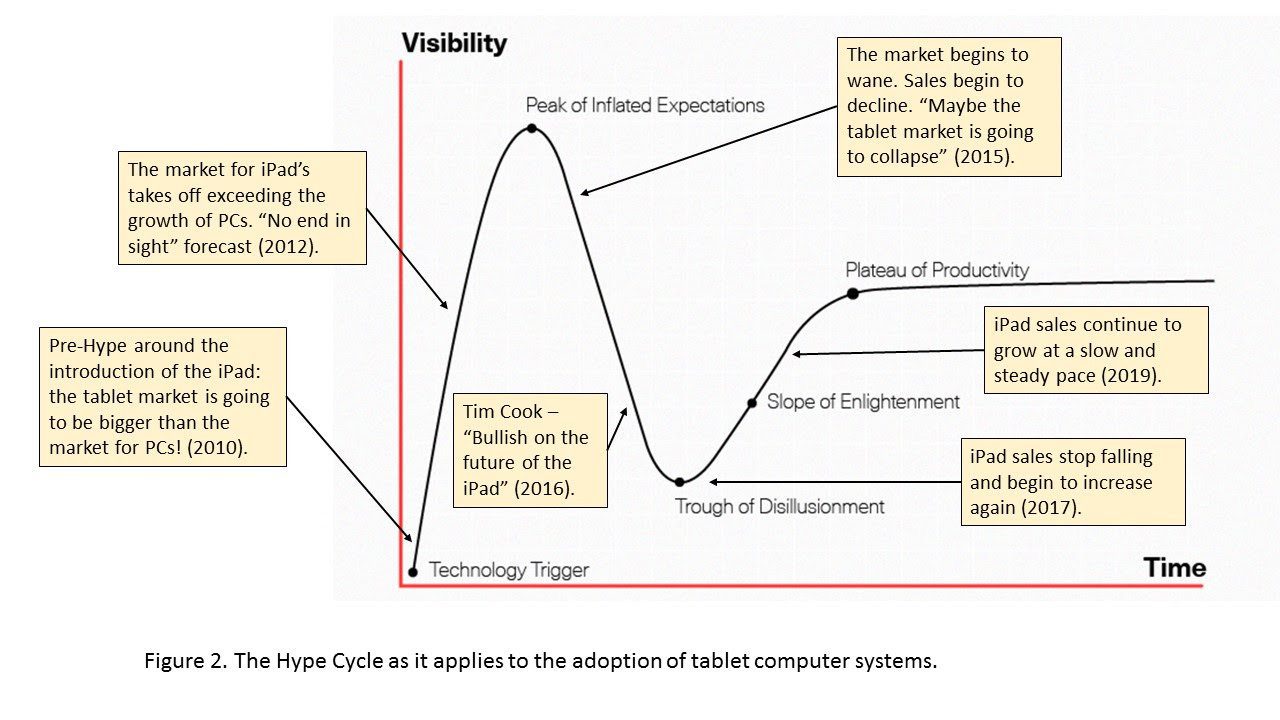 Analyst Angle: Why recent drop in iPad sales don’t portray death to the tablet market 11 purdy 2