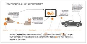 Reader Forum: Connect, secure, monetize – building trust in IoT (Pt. 2) 7 gemalto
