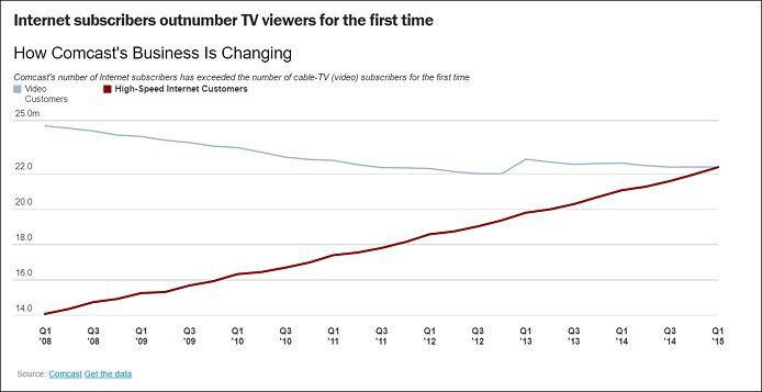 Analyst Angle: Comcast as your cellular provider 8 purdy-1
