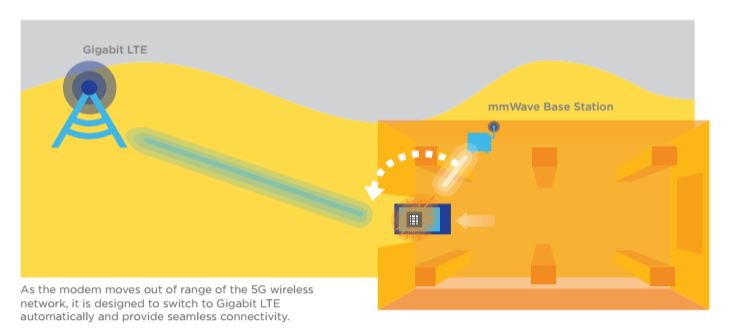Meet Qualcomm's first 5G modem, the Snapdragon X50 7 source: Qualcomm