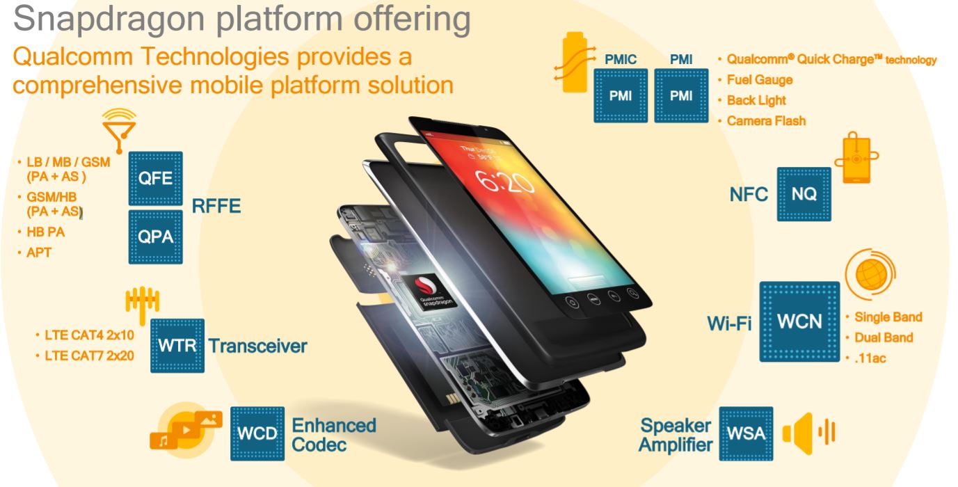 Qualcomm announces new 600 and 400 series Snapdragon processors 8 source: Qualcomm