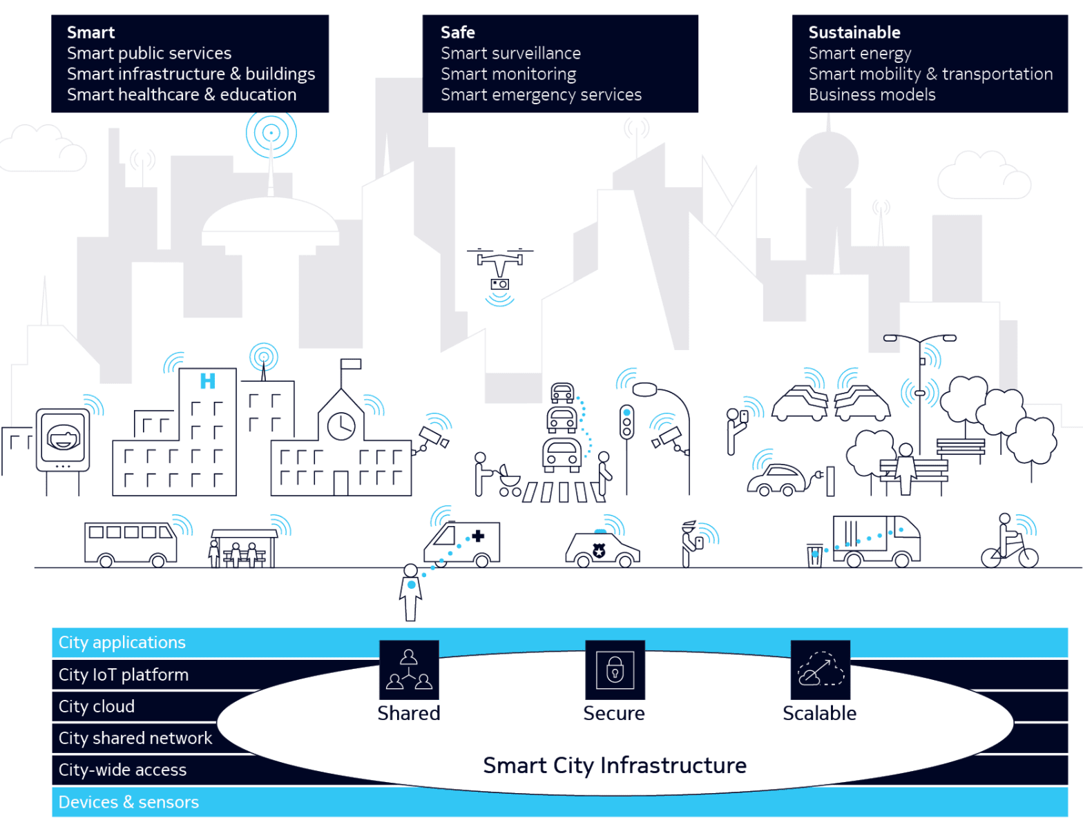 Nokia highlights smart city best practices in new report 6 nokia smart city