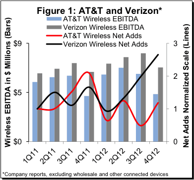 Analyst Angle: T-Mobile’s nationwide 5G strategy – A game changer? 7 stefanpongratzgraph