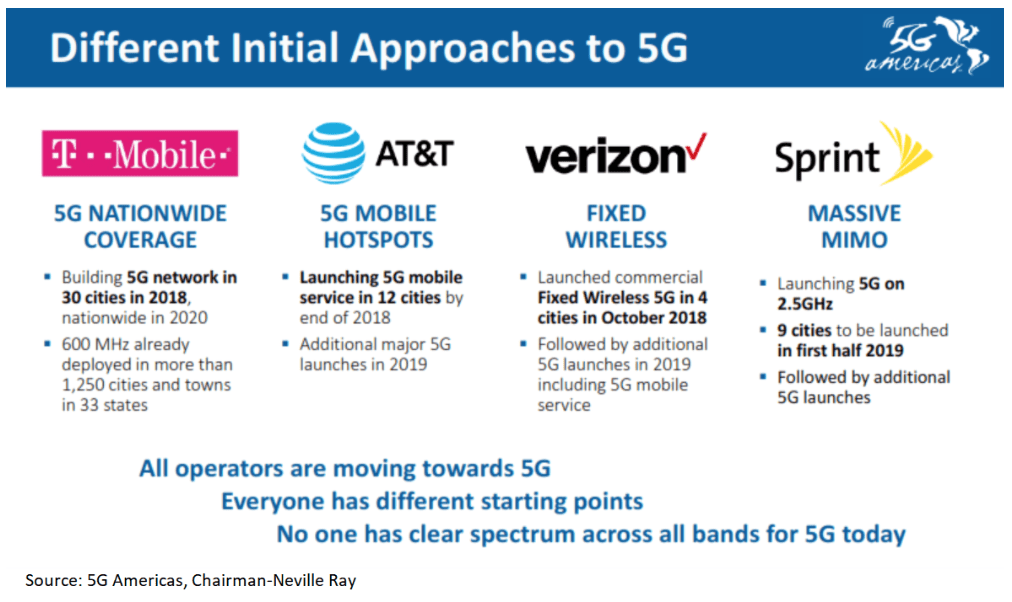 Analyst Angle: 5G Americas Analyst Forum wrap up 7 Screen Shot 2018 10 23 at 10.19.21 AM