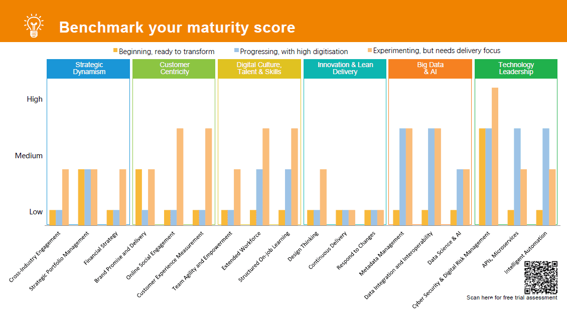 Digital Transformation: Where should you begin? 9 Picture 2