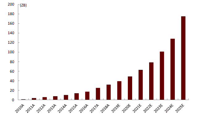 Why small cells are a big part of 5G capacity (Reader Forum) 8 Bandwidth Figure 1