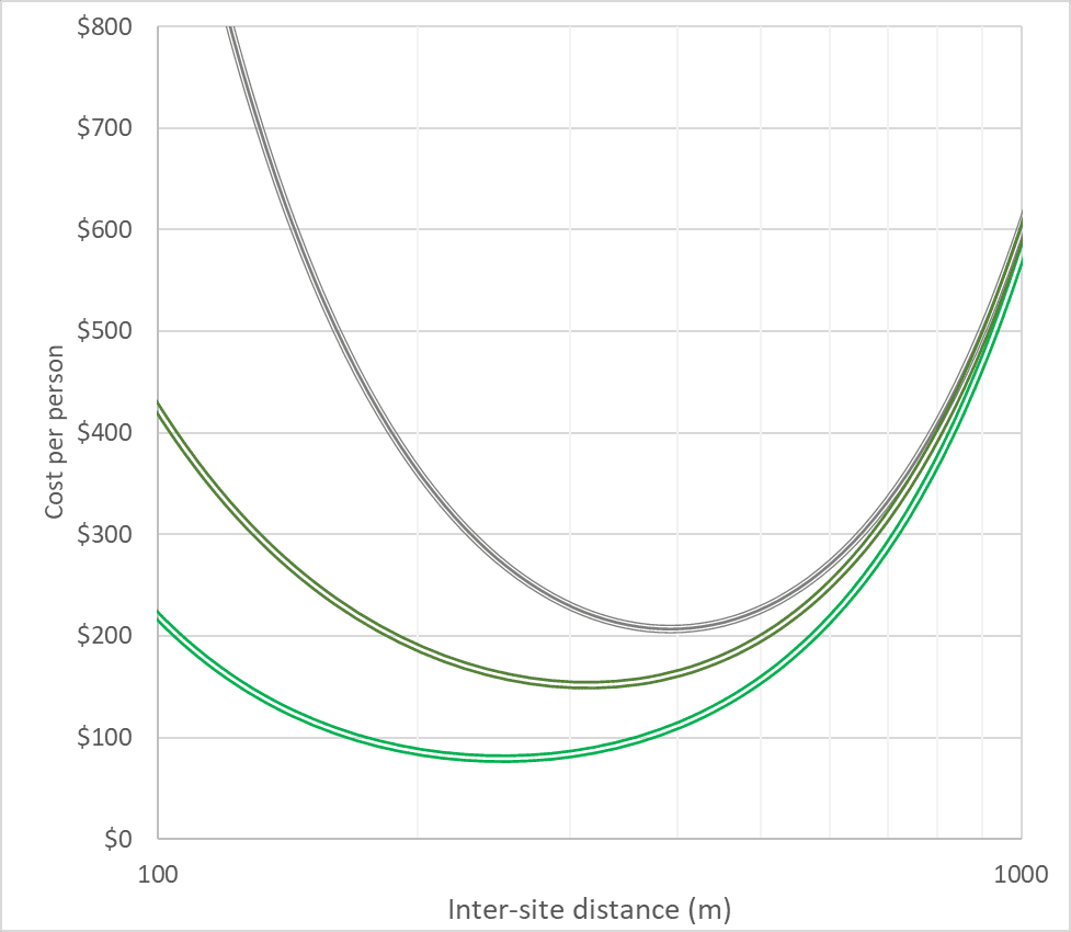 Why small cells are a big part of 5G capacity (Reader Forum) 9 Bandwidth Figure 2 1