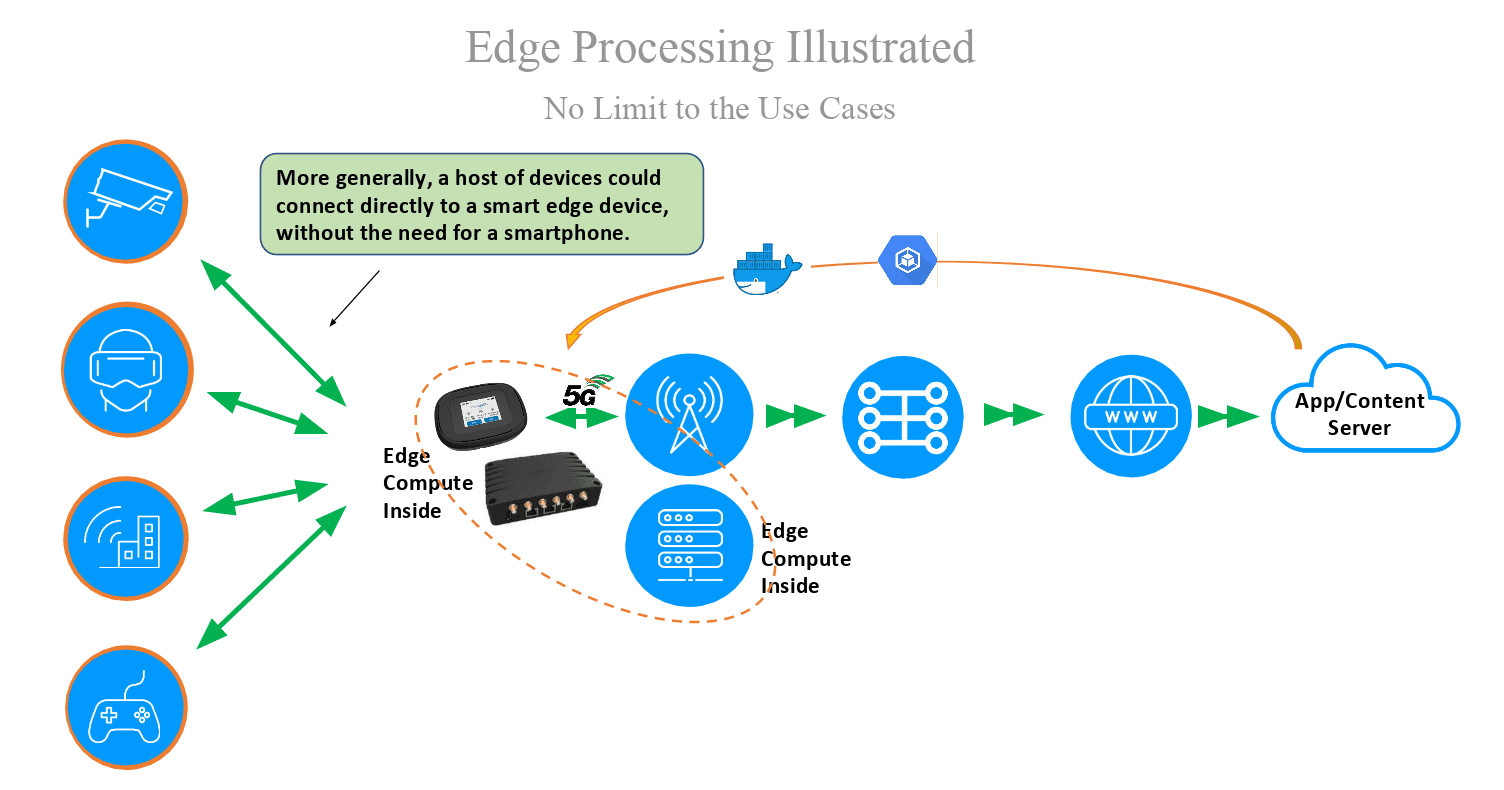 Near, far, where-edge-er you are--The right edge for the right application 7 Inseego 2